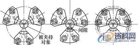 发动机轴类部件加工时的卡盘选型和维护一、两种卡盘结构调整二、两种卡盘的维护要点三、总结,要求,产品,设计,第3张