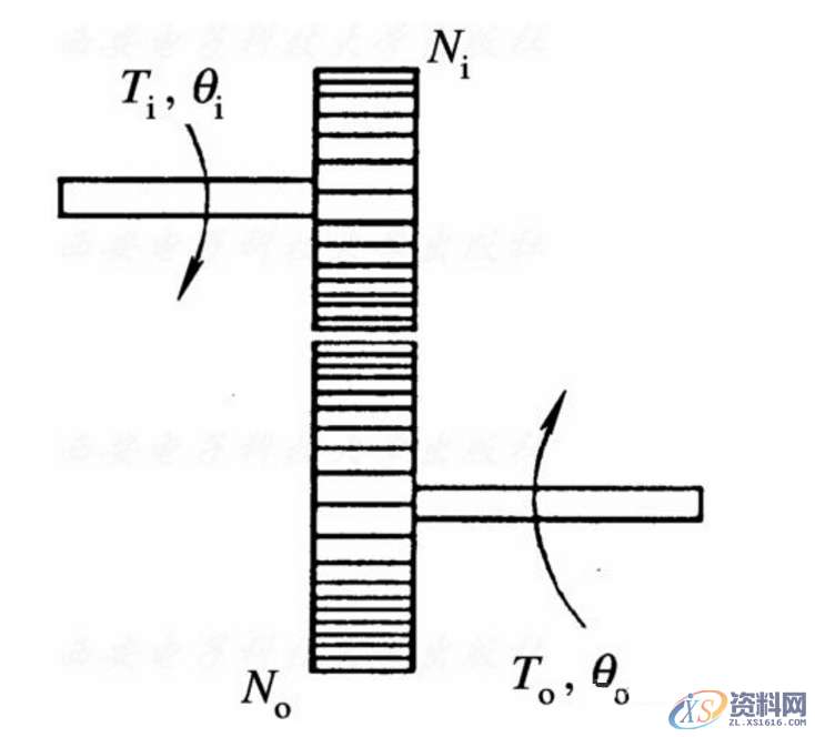分享机器人常用的几种齿轮链,产品,设计,结构,第1张