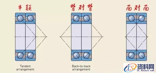 轴承配置代号的基本常识(图文教程),轴承配置代号的基本常识,要求,安装,制造,第1张