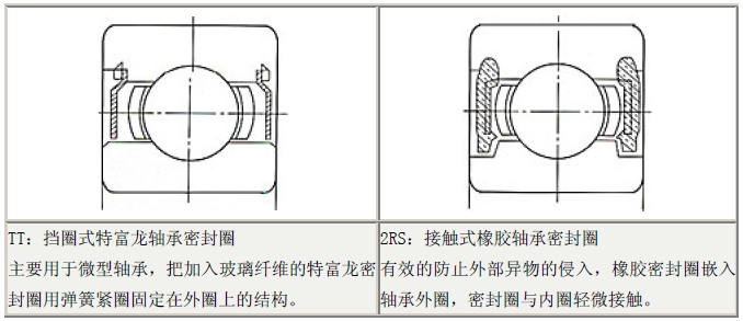 深沟球轴承保持器、密封圈、防尘盖的特征(图文教程),深沟球轴承保持器、密封圈、防尘盖的特征,第3张