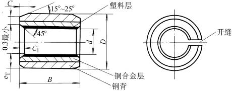覆有减摩塑料层的双金属轴套尺寸(图文教程),覆有减摩塑料层的双金属轴套尺寸,尺寸,外径,塑料,第1张