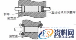 直线轴承应用技巧(图文教程),直线轴承应用技巧,产品,结构,尺寸,第2张