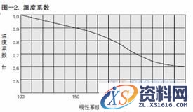 直线轴承应用技巧(图文教程),直线轴承应用技巧,产品,结构,尺寸,第17张