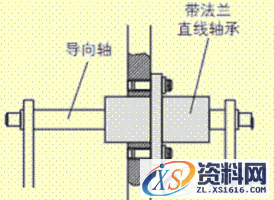 直线轴承应用技巧(图文教程),直线轴承应用技巧,产品,结构,尺寸,第5张