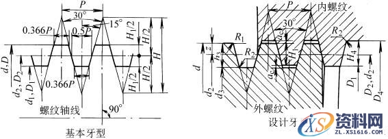 梯形螺纹的牙型和基本尺寸(GB/T5796-1986)(图文教程),梯形螺纹的牙型和基本尺寸(GB/T5796-1986),尺寸,0.5,直径,第1张