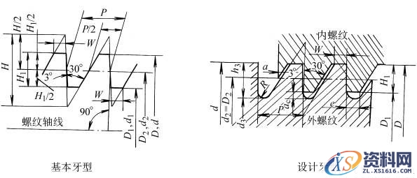 锯齿形螺纹的牙型和基本尺寸(GB/T13576-1992)(图文教程),锯齿形螺纹的牙型和基本尺寸(GB/T13576-1992),尺寸,选择,0.5,第1张
