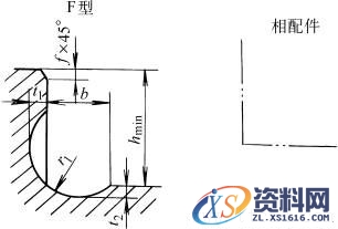 退刀槽及其配合尺寸(JB/ZQ4238-1997)(图文教程),退刀槽及其配合尺寸(JB/ZQ4238-1997),尺寸,用于,0.5,第6张
