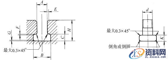 T形槽和相应螺栓头部尺寸(GB/T158-1996)(图文教程),T形槽和相应螺栓头部尺寸(GB/T158-1996),要求,尺寸,最小,第1张