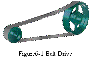 机械工程英语——Lesson 6 Belt Drivers(图文教程),机械工程英语——Lesson_6_Belt_Drivers,机构,公差,设备,第1张