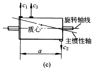 转动件的平衡(图文教程),1-470-2,要求,采用,结构,第4张