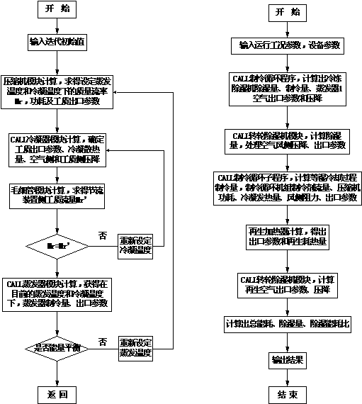 转轮与冷却除湿组合式空调系统变工况稳态性能模拟分析(图文教程) ...,转轮与冷却除湿组合式空调系统变工况稳态性能模拟分析,要求,采用,设计,第3张