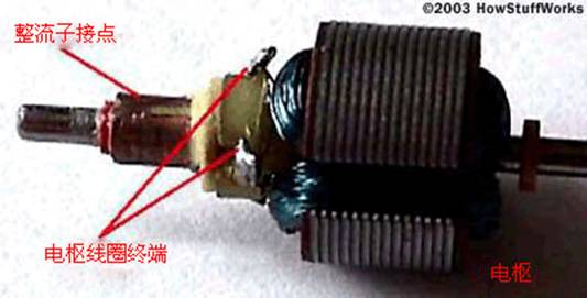 电动机工作原理(图文教程),电枢,结构,用于,这个,第8张