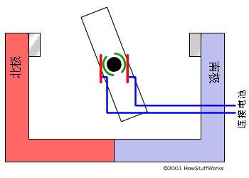 电动机工作原理(图文教程),电枢,结构,用于,这个,第14张