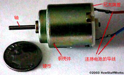 电动机工作原理(图文教程),电动机,结构,用于,这个,第1张