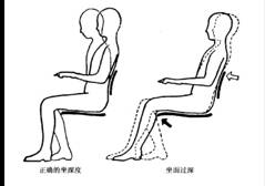 家具功能与人体生理机能(图文教程),家具功能与人体生理机能,要求,采用,设计,第2张