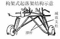 飞机的起落装置及机载设备-起落架的结构分类(图文教程),飞机的起落装置及机载设备-起落架的结构分类,要求,采用,结构,第1张