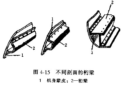 飞机的构造-飞机的机身-机身的构造(图文教程),飞机的构造-飞机的机身-机身的构造,要求,设计,结构,第2张