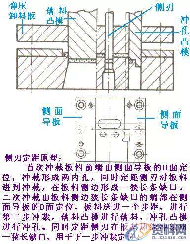 冲裁模具的基本结构及工作原理,产品,设计,结构,第10张