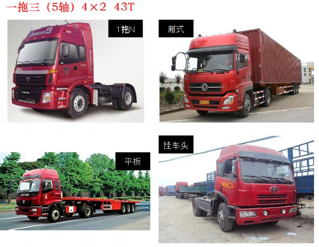 物流货车常见货厢尺寸及载重量(图文教程),物流货车常见货厢尺寸及载重量,要求,产品,一般,第5张