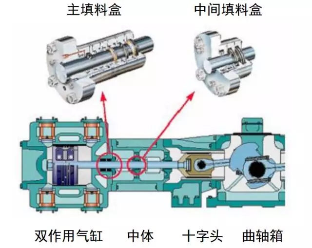 关于机械密封的七种形式(图文教程),关于机械密封的七种形式,要求,采用,产品,第8张