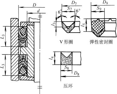 活塞密封腔体L3用V形夹织物橡胶组合密封圈的尺寸及公差(GB/T10708.1-1989)(图文教程) ...,活塞密封腔体L3用V形夹织物橡胶组合密封圈的尺寸及公差(GB/T10708.1-1989),尺寸,1.1,公差,第1张