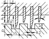 密封齿密封技术(图文教程),密封齿密封技术,结构,尺寸,0.5,第2张