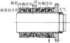 浮动环密封的结构形式与特点(图文教程),浮动环密封的结构形式与特点,采用,结构,尺寸,第8张