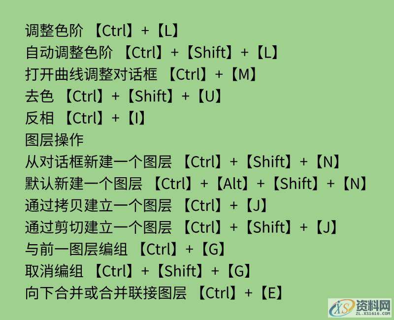 史上最全最常用的，PS快捷键大全，你想要的都有,史上最全最常用的，PS快捷键大全，你想要的都有,设计,产品,模具,第3张