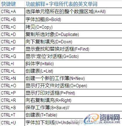 电脑办公：学会这些快捷方式，办公达人都在用！,电脑办公：学会这些快捷方式，办公达人都在用！,设计,产品,模具,模具设计,自动,设计培训,第9张