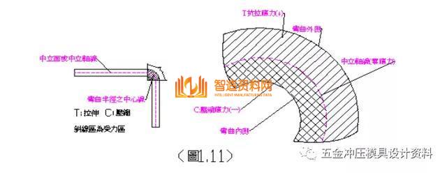 五金冲压连续模设计产品展开设计技巧,弯曲,加工,冲头,材料,尺寸,第32张