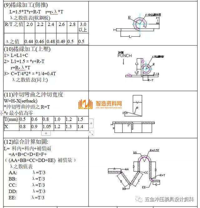 五金冲压连续模设计产品展开设计技巧,弯曲,加工,冲头,材料,尺寸,第41张