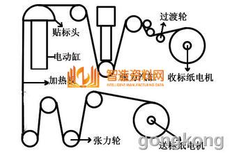 全自动贴标机器,NeadPay,自动,第5张