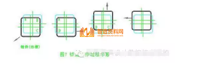 五金冲压模具设计之图解旋切模,五金冲压模具设计之图解旋切模,模具,设计,产品,第7张