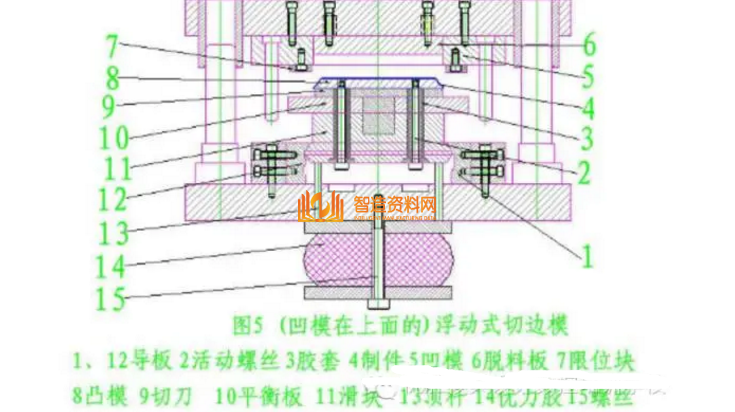五金冲压模具设计之图解旋切模,五金冲压模具设计之图解旋切模,模具,设计,产品,第5张