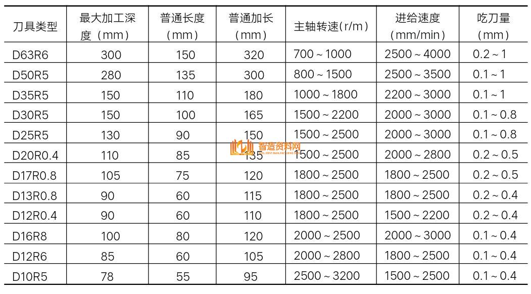 CNC编程工程师如何炼成？要哪些必备技能？,CNC编程工程师如何炼成？看看这些必备素质,加工,数控,工艺,第1张