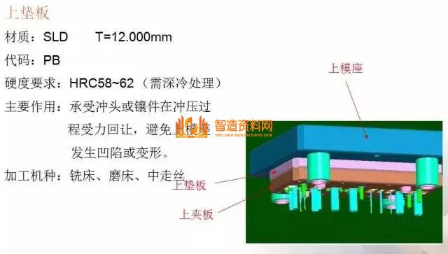 冲压模具基本知识，一次性总结,总结得真好，有了它冲压模具基本知识全搞懂了,模具,结构,可以,第8张