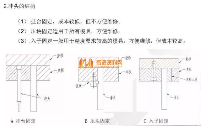 冲压模具基本知识，一次性总结,总结得真好，有了它冲压模具基本知识全搞懂了,模具,结构,可以,第16张