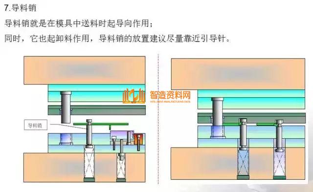 冲压模具基本知识，一次性总结,总结得真好，有了它冲压模具基本知识全搞懂了,模具,结构,可以,第20张