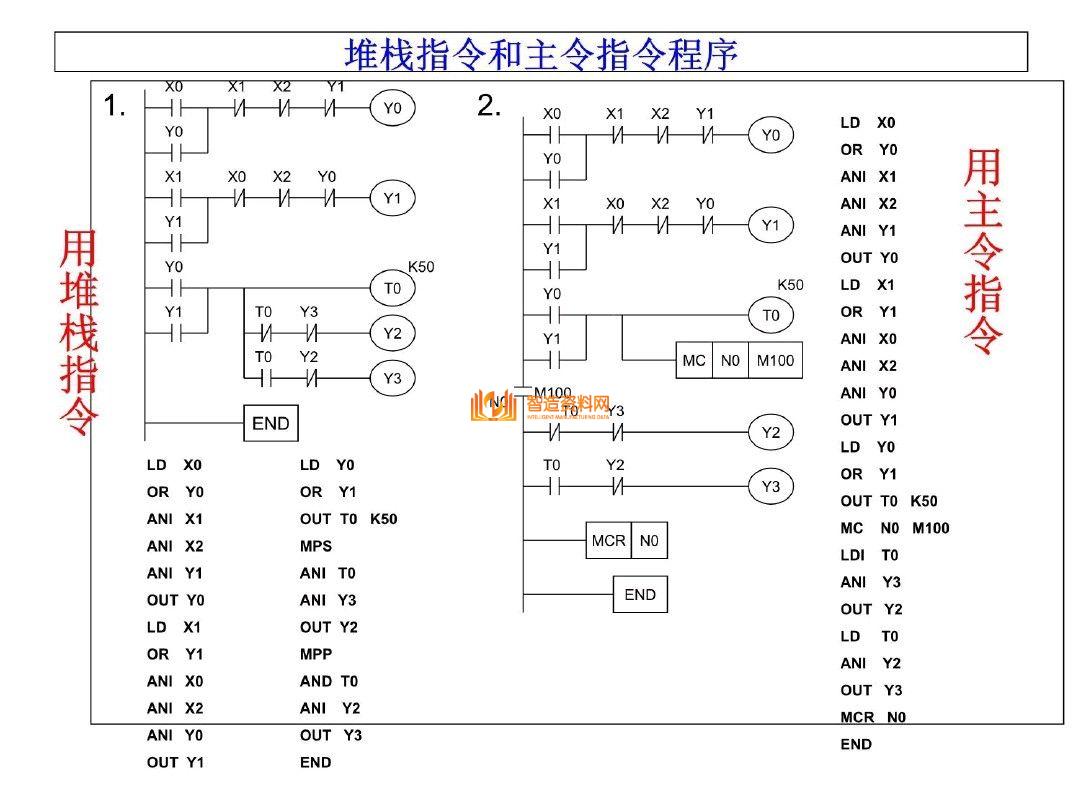 三菱PLC编程培训经典案例分析，记得收藏,三菱PLC编程，不得不收藏的52页经典案例,第9张