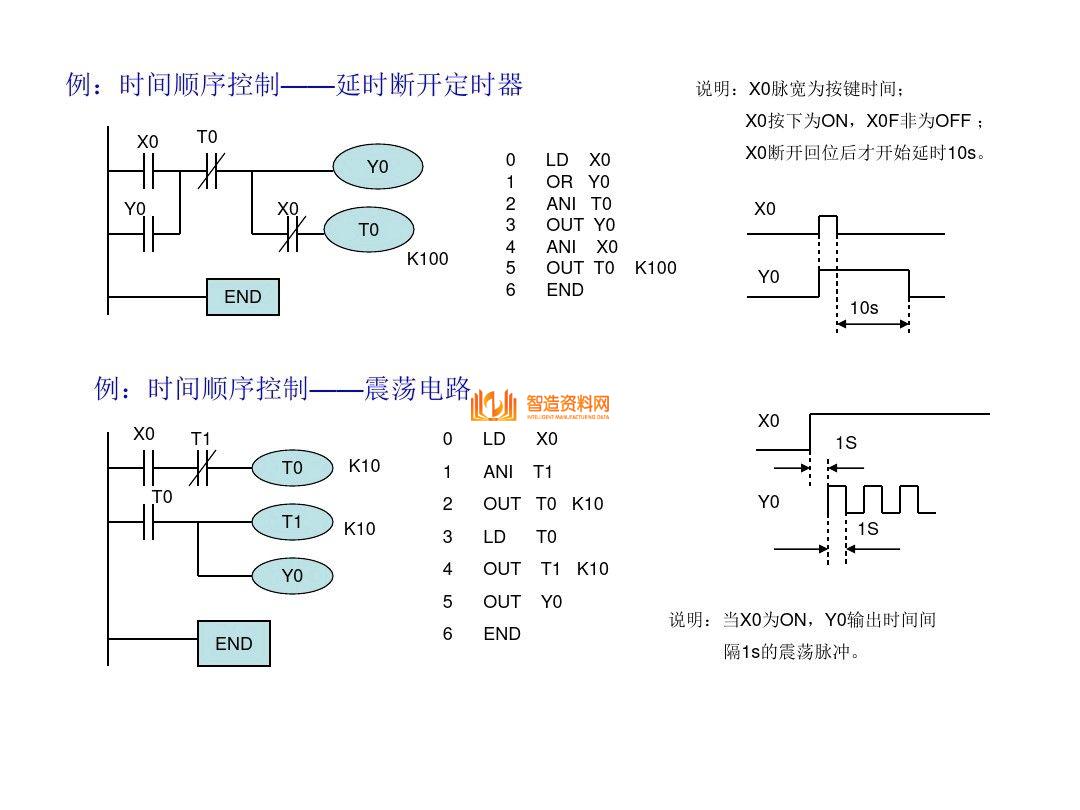 三菱PLC编程培训经典案例分析，记得收藏,三菱PLC编程，不得不收藏的52页经典案例,第19张