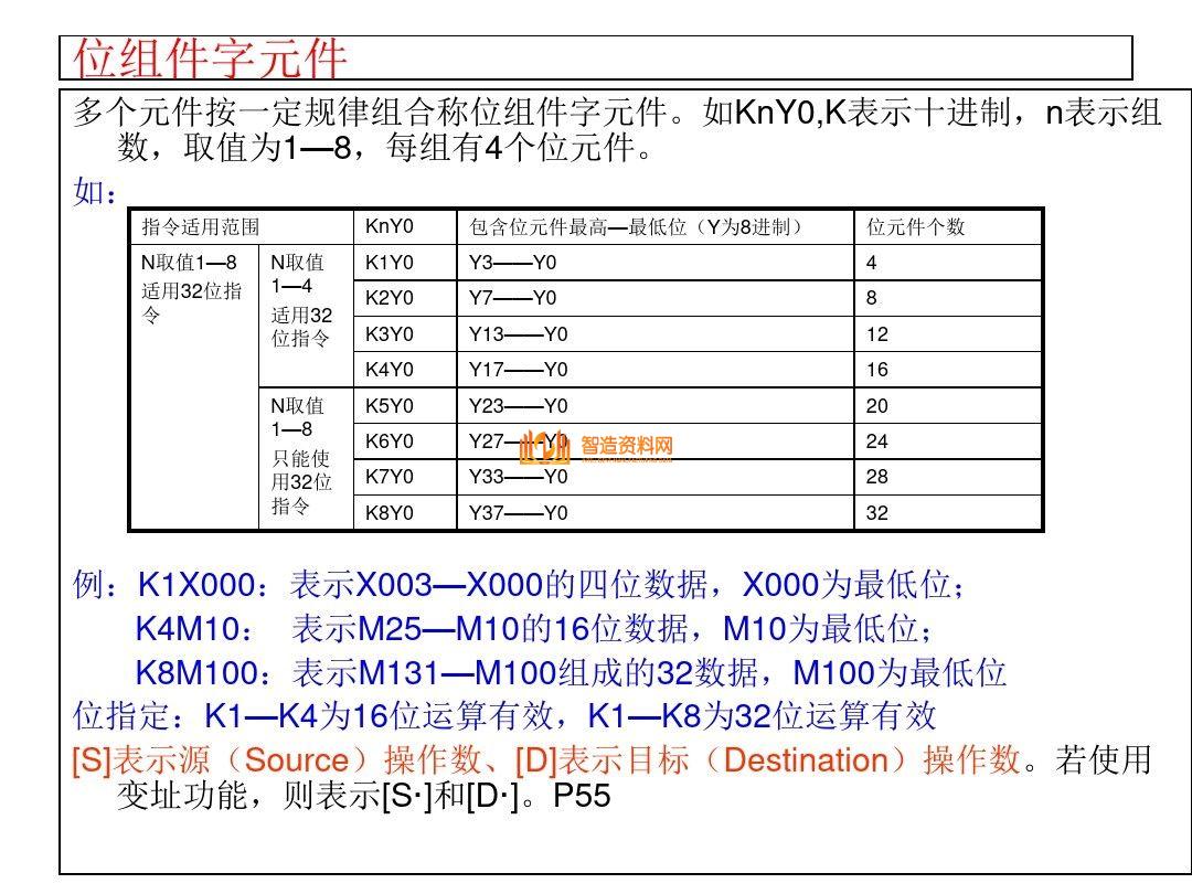 三菱PLC编程培训经典案例分析，记得收藏,三菱PLC编程，不得不收藏的52页经典案例,第38张