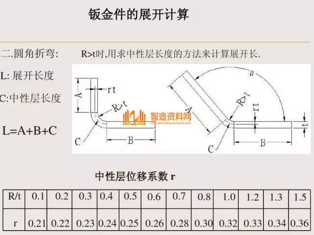 冲压钣金件设计要点总结，收藏以后就不怕错了！,冲压,要点,第3张