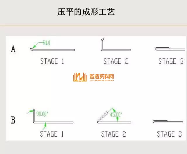 冲压钣金件设计要点总结，收藏以后就不怕错了！,冲压,要点,第18张