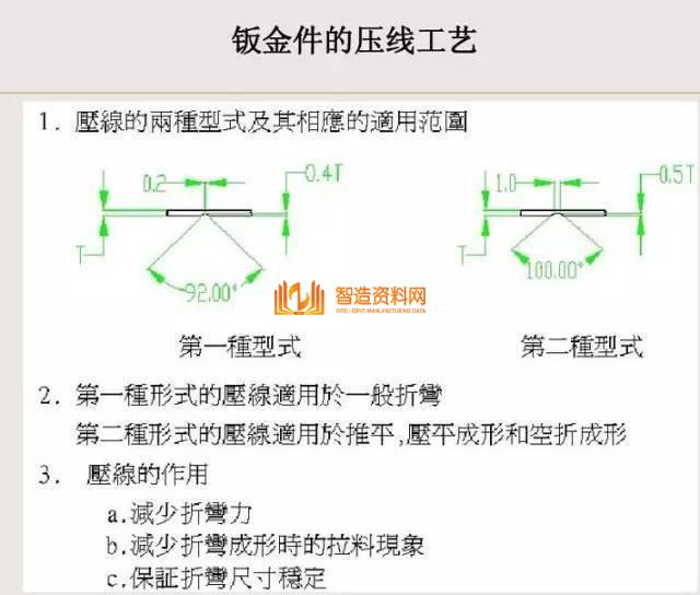 冲压钣金件设计要点总结，收藏以后就不怕错了！,冲压,要点,第20张