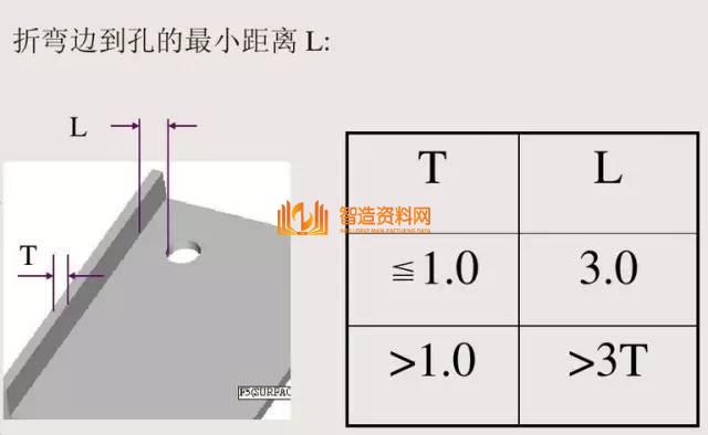 冲压钣金件设计要点总结，收藏以后就不怕错了！,冲压,要点,第23张