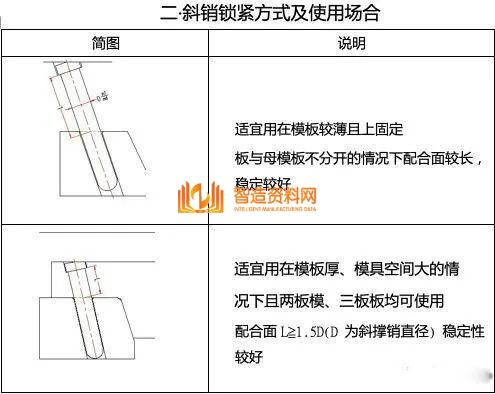 塑胶模具设计：如何解决模具滑块设计难的问题,模具滑块设计难，主要这些问题你没掌握,模具设计,塑胶,模具,解决,第2张