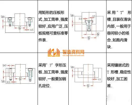 塑胶模具设计：如何解决模具滑块设计难的问题,模具滑块设计难，主要这些问题你没掌握,模具设计,塑胶,模具,解决,第10张