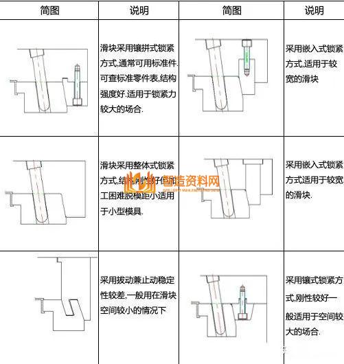塑胶模具设计：如何解决模具滑块设计难的问题,模具滑块设计难，主要这些问题你没掌握,模具设计,塑胶,模具,解决,第5张