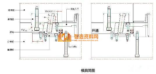 塑胶模具设计：如何解决模具滑块设计难的问题,模具滑块设计难，主要这些问题你没掌握,模具设计,塑胶,模具,解决,第22张