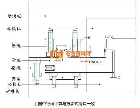 塑胶模具设计：如何解决模具滑块设计难的问题,模具滑块设计难，主要这些问题你没掌握,模具设计,塑胶,模具,解决,第33张